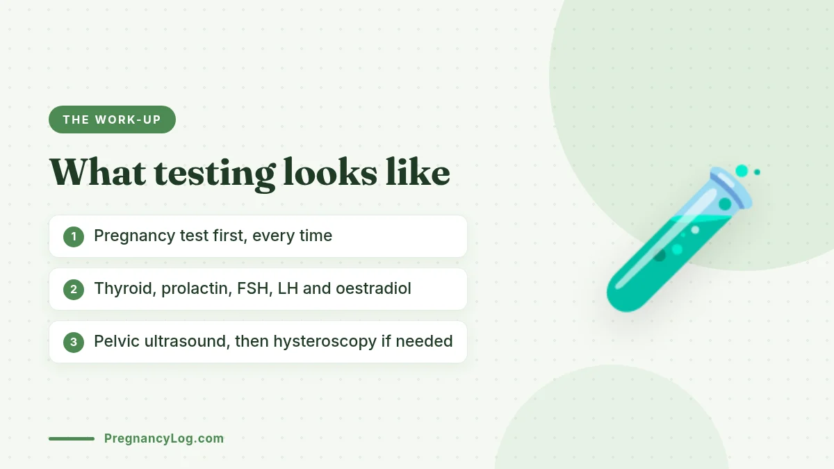 Tests for a Missing Postpartum Period Tests doctors use for a missing period after pregnancy including thyroid and prolactin blood tests